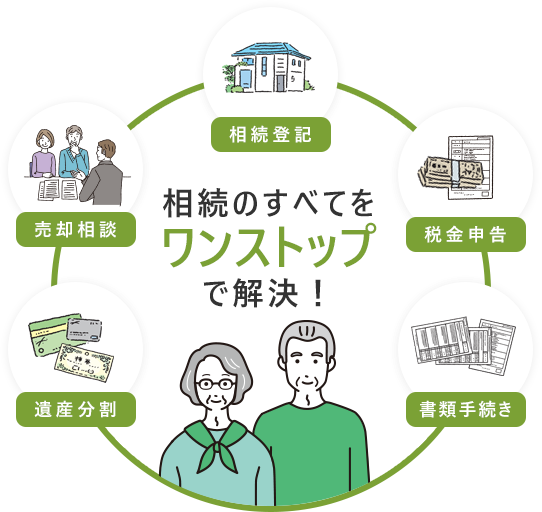 相続のすべてをワンストップで解決！足利市・佐野市で相続・不動産にお悩みなら｜両毛資産総研コンサルタント